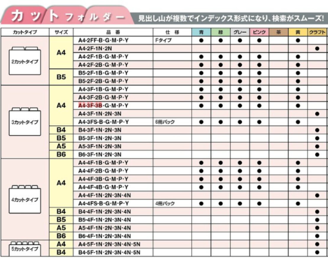 Amazon.co.jp: コクヨ 1/3カットフォルダー 第3見出し A4 ピンク A4-3F